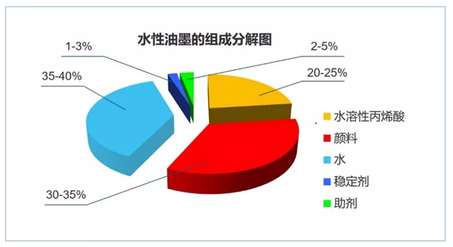 水的粘度一般是多少，水的粘度是多少（水性油墨粘度的重要性和控制方法）