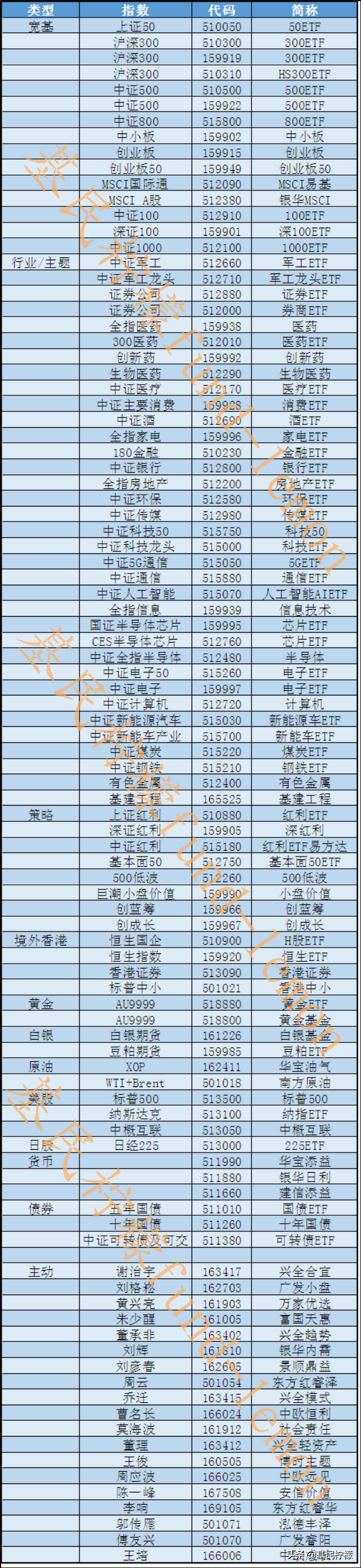 只能場(chǎng)外申贖的基金有哪些，只能場(chǎng)外申贖的基金有哪些股票？