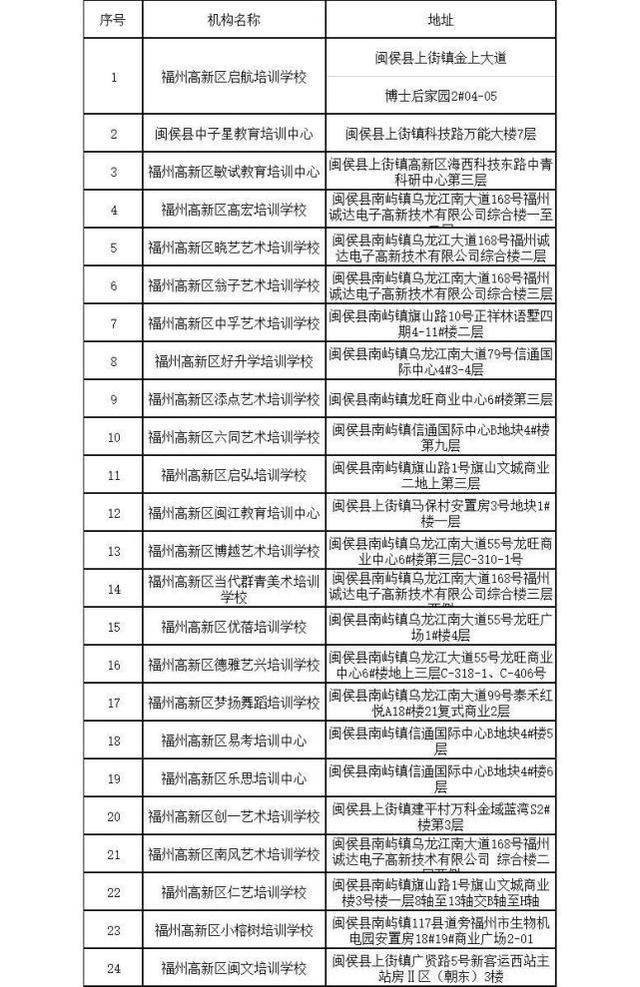 福州哪个教育机构比较好_福州哪个教育机构好_福州比较好的教育培训机构，福州教育机构倒闭（福州校外培训机构黑白名单全发布）