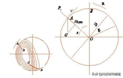 球磨机工作原理，球磨机的工作原理（球磨机工作原理及研磨体运动分析）