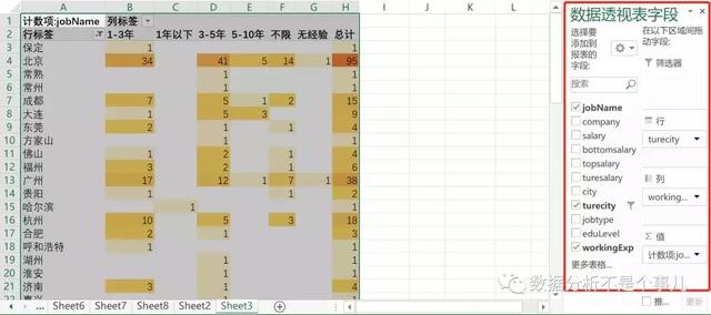 excel表格行和列实操，如何用Excel做一次完整的数据分析