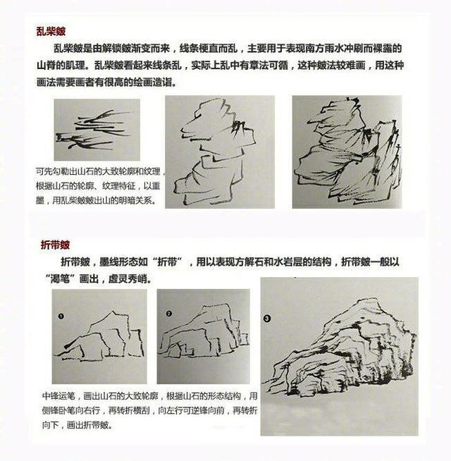 国画山石画法教程，山石基本画法和山石的皴法