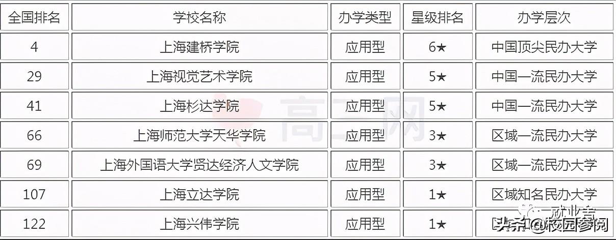 浦东私立学校排名（2021年上海市民办大学排名）