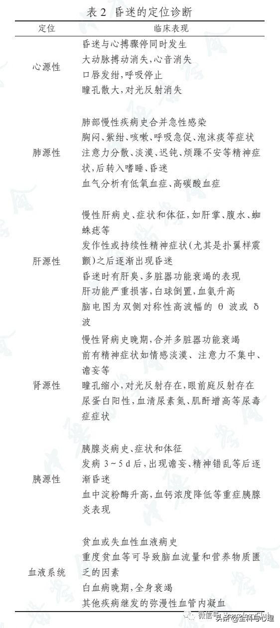 昏迷分级和表现，怎样判断病人的昏迷程度（昏迷的诊断思路）