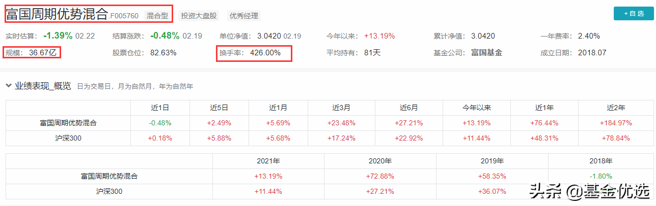 富国基金管理公司（富国基金）