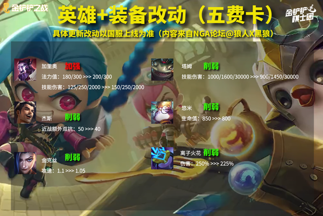 赏金猎人 卡特琳娜，卡特琳娜皮肤价格表（赏金大削弱，大嘴才是版本答案）