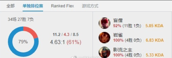 欧成为什么叫欧成，欧成怎么来的（队友不当人他却要背锅）