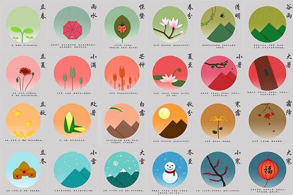 什么是农历，阴历、阳历、农历到底有什么区别