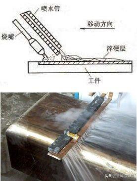 淬火怎么读什么意思，淬火怎么读（退火、正火、淬火、回火知识讲解）