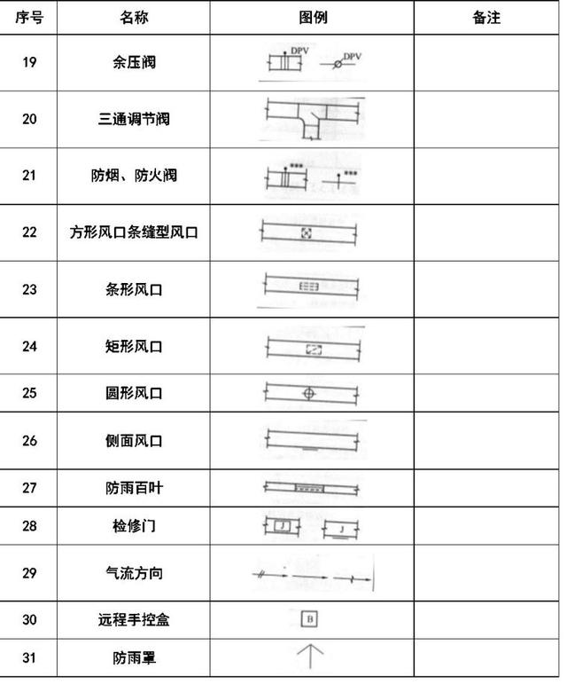 空调上的图案都代表啥，空调符号代表什么意思（暖通空调、给排水、消防CAD图例符号大全与画法）