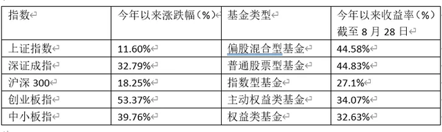 基金補(bǔ)倉后再賣一部分 費(fèi)用怎么收，基金補(bǔ)倉后再賣一部分 費(fèi)用怎么收的？