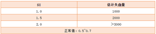什么是休克指数临床意义是什么，休克指数的临床意义是什么（医生如何评估患者术中失血量）