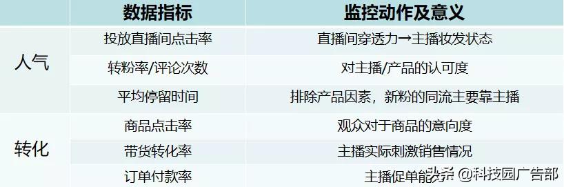 爆单品直播话术怎么说的好听吸引人，直播带货促单话术大全