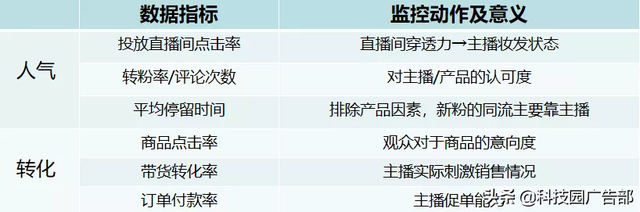 直播带货怎么操作话术，直播带货怎么操作话术技巧？