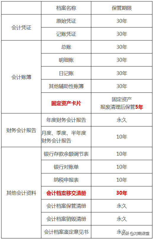 会计职业道德的主要内容包括，会计职业道德规范的主要内容（高频考点之会计职业道德的主要内容）