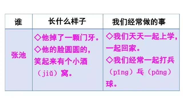 碧绿碧绿如何照样子写词语，碧绿碧绿照样子写词语三年级（部编版二年级下册《语文园地二》+我爱阅读《一株紫丁香》知识点）