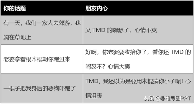 逻辑实用公式小结，逻辑公式怎么写（麦肯锡+TED沟通套路+段子公式+幽默公式）