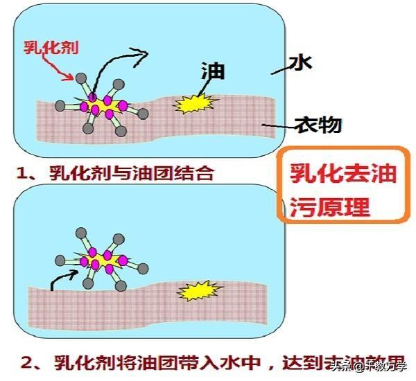 化学中乳化作用是什么，乳化作用与去油污的方法讲解