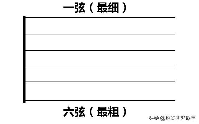 吉他六线谱入门基础知识，5分钟搞懂六线谱原理