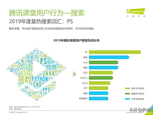 腾讯课堂视频下载，怎么下载腾讯课堂视频到本地电脑（中国在线教育平台用户大数据报告）