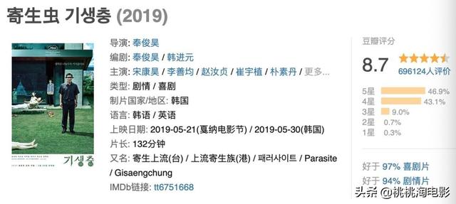 2012奥斯卡提名，奥斯卡100个提名（《寄生虫》就是奥斯卡历史上的最佳影片）