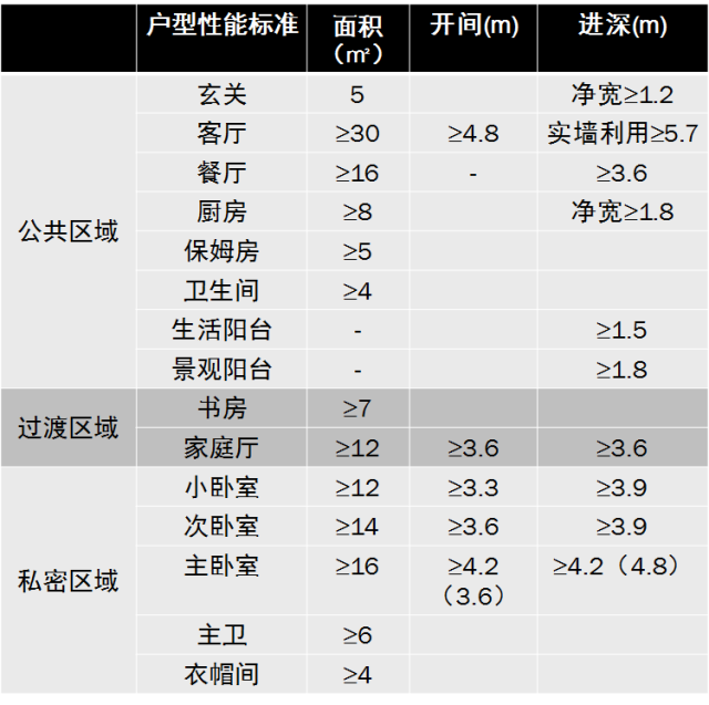 电视柜合适的深度尺寸是多少，电视柜合适的深度尺寸是多少米（国内住宅户型各功能房间尺寸工程学标准大全）