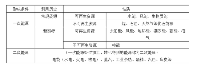 nh3化学名称叫什么，hcl是什么化学名称（高中化学常考的100个知识点总结）