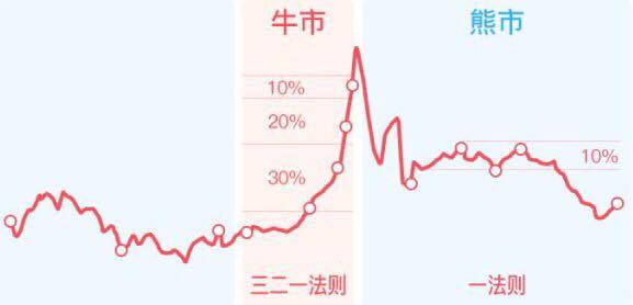 锁定期的基金如何赎回份额不足，基金不可赎回份额怎么办？