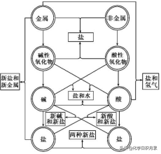 氧化物的概念是什么，百分之70学生忘记的内容