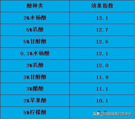 怎样用白醋美白，如何用白醋美白（用白醋洗脸能不能真的达到美白效果）