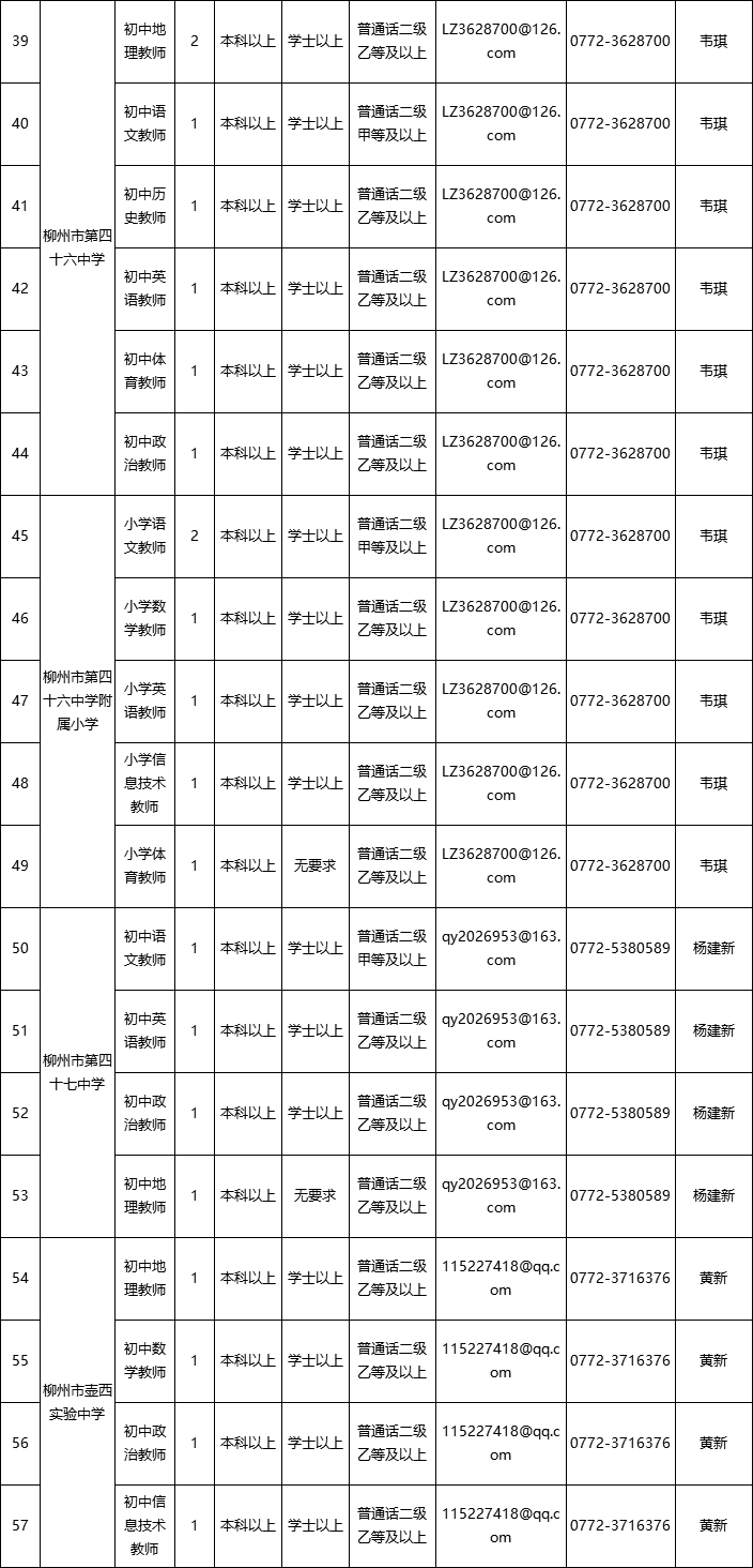 柳州人事考试中心（柳州事业单位面向社会公开招聘849人）