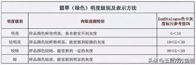 翡翠的辨别和等级的划分，翡翠的分类等级（翡翠等级该如何准确划分）