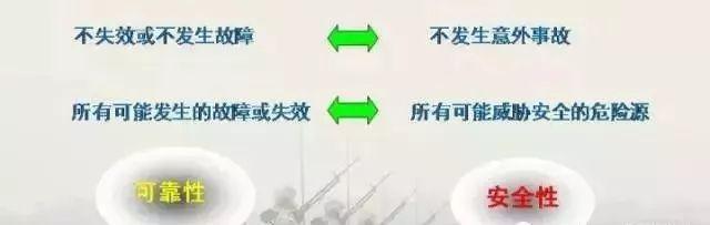 fmeca什么意思，fma是什么意思（国军标要求的产品“六性”到底是什么）