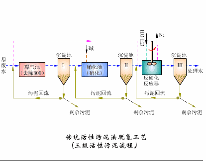 h3po4是什么化学名称，h3po2是什么化学名称（总氮、氨氮、硝酸盐氮、亚硝酸盐氮、凯氏氮总是傻傻分不清楚）