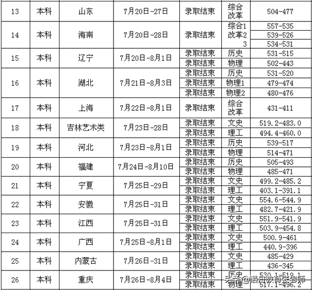吉林工商学院专科，吉林工商学院会计专升本怎么样（吉林工商学院2021年录取分数线）