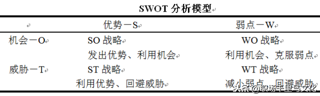 竞争力分析的方法有哪些，竞争力分析的方法有哪些方面（全球著名咨询公司常用的9种分析模型）