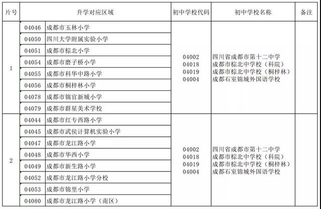 成都武侯区的重点初中有哪些，成都武侯区重点高中有哪些（武侯区还有哪些学校值得关注）