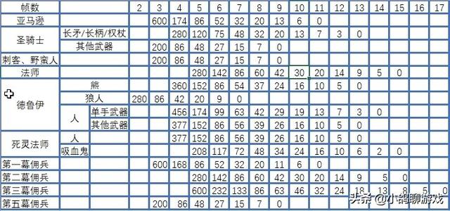 b档位是什么意思，车上的B档是什么意思（高速和低速竟然一样）