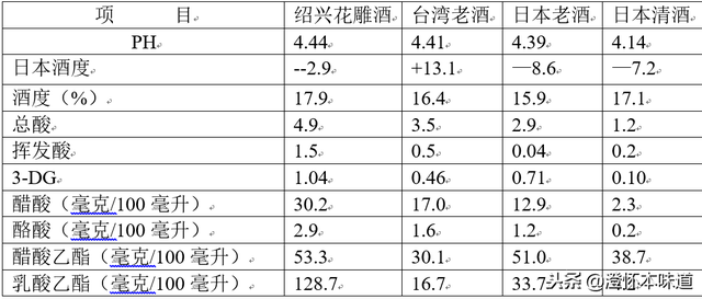 绍酒是一种什么酒，绍兴酒是哪一种酒（澄怀说黄酒丨绍兴酒与仿绍酒的比较）