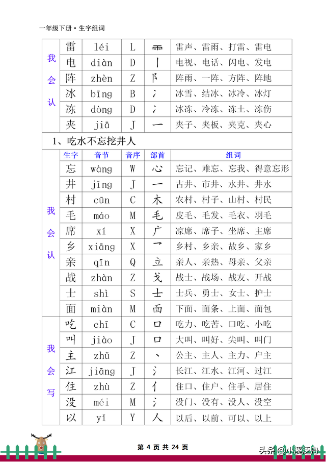 音节和音序有什么区别，音节和音序有什么区别一年级（部编版一年级下册生字组词）