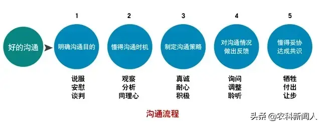 小组口号精选，小组口号（收藏，团队押韵创意口号大全）
