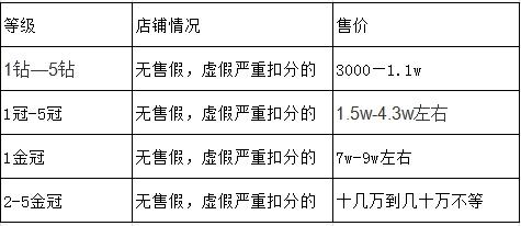 淘宝店过户流程及费用解析（淘宝店铺如何转让）