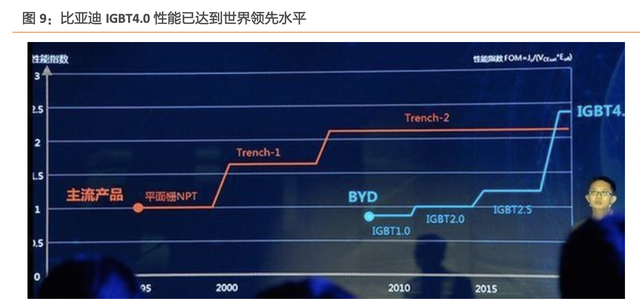 比亚迪电子是做什么的，比亚迪四大产业都指什么（比亚迪：新能源产业/电子产业）