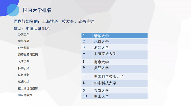 校友会排名是什么意思，校友会排名是什么?是什么意思（我们看到的大学排名是怎么来的）