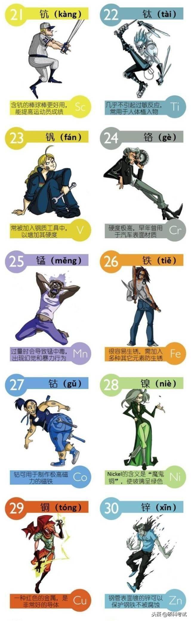 化学单质是什么意思，单质化学性质是什么意思（图片记忆法—教你记住高中化学元素周期表的所有元素）