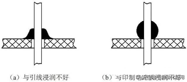 电烙铁的使用方法及图解，手工焊接注意事项和电烙铁使用方法