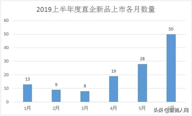 玫琳凯美容，玫琳凯的美白淡斑有效果吗（2019直企上半年度新品上市情况分析报告）