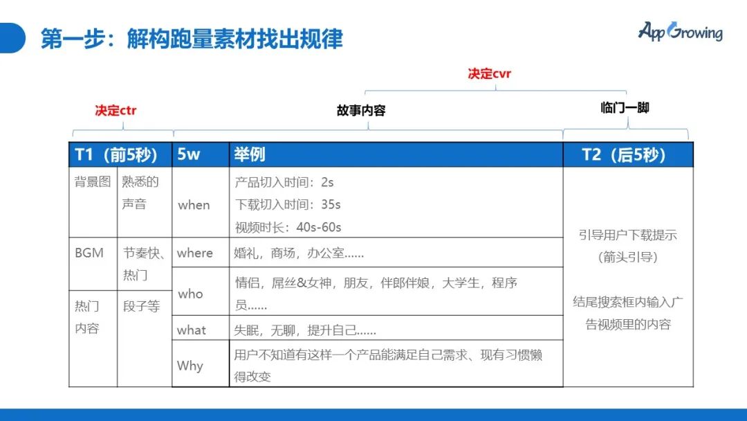 短视频广告如何打造（短视频广告爆款规律的3步法则解析）