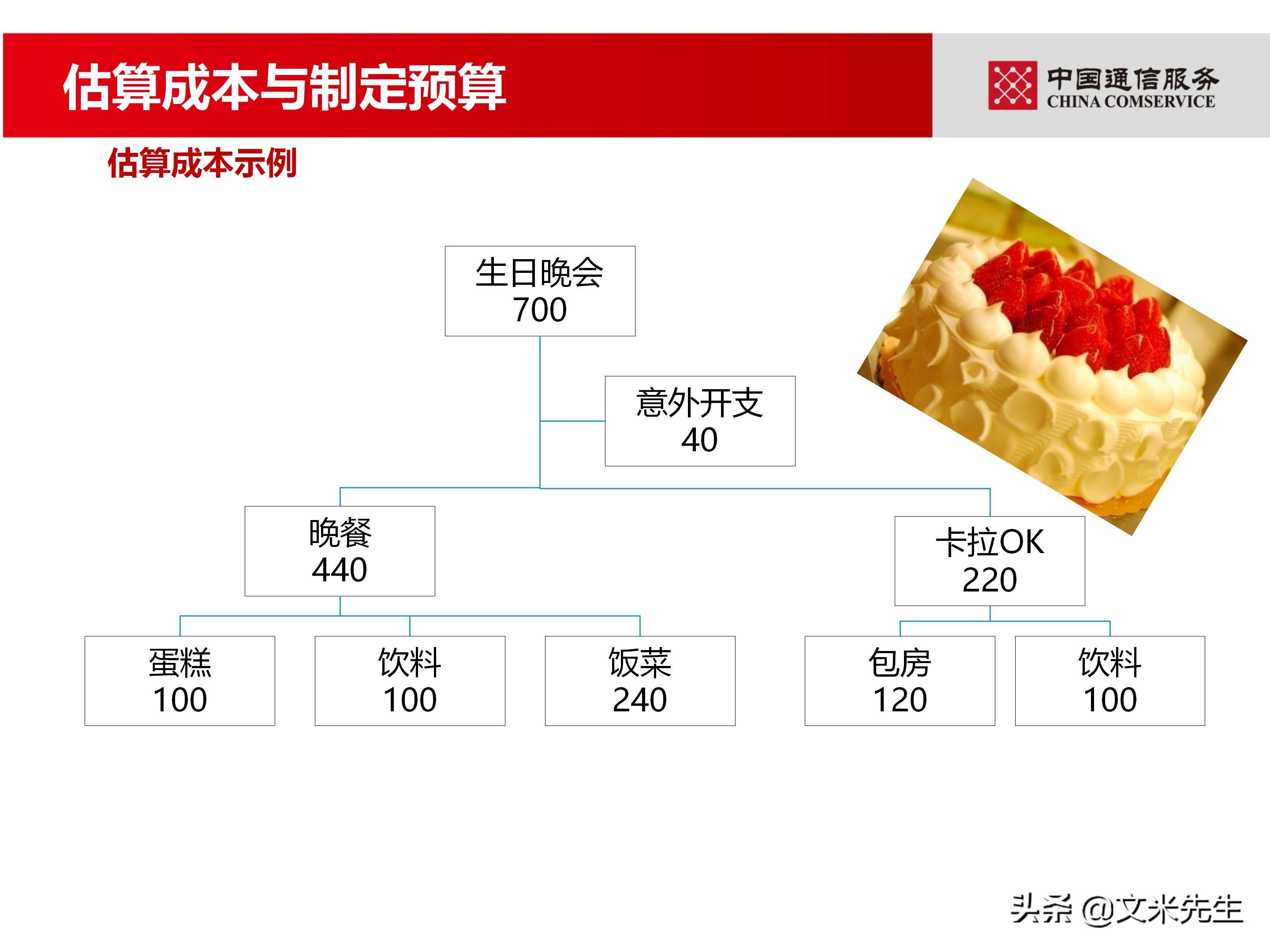 培训经理认证（国企项目管理如何培训）