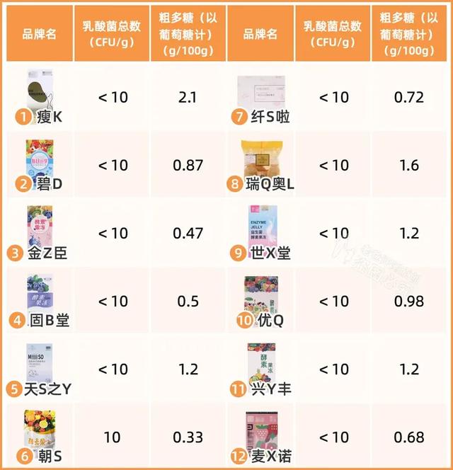粗多糖是什么东西，12款热门酵素评测